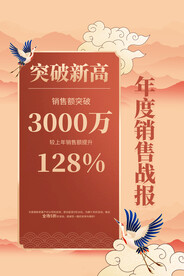 年度销售战报