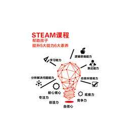 STEAM课程