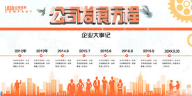 企业文化墙