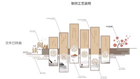 文化礼堂文化墙设计图
