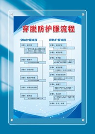 防护服穿戴流程图