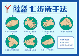 七步洗手法 
