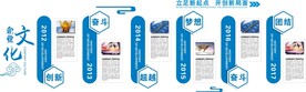 企业文化历程文化墙