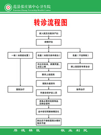 转诊流程图
