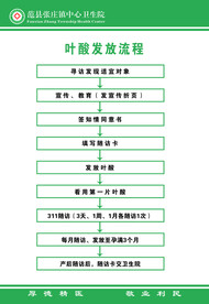 叶酸发放流程
