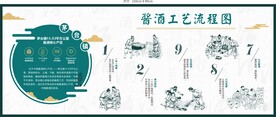 酱酒工艺流程