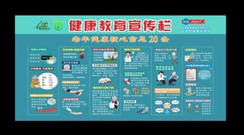 健康教育宣传栏