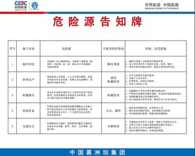 一图八牌危险源告示牌