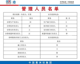 一图八牌管理人员名单