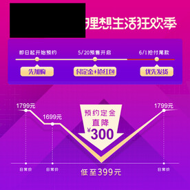 淘宝天猫618活动时间轴优惠券