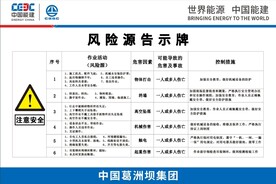 中国能建风险源告示牌