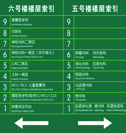 索引