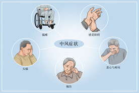 中风