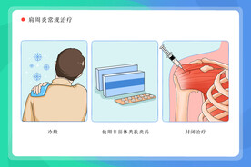 肩周炎治疗