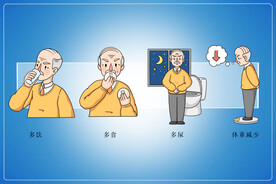 糖尿病预防治疗