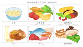 高血压健康饮食指南