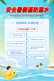 蓝色简约插画防溺水知识宣传海报