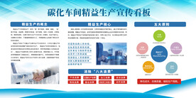 蓝色简约时尚企业工厂生产展板