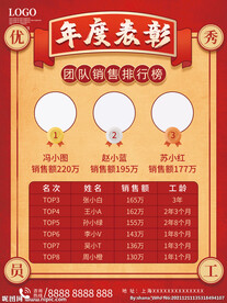 年度表彰排行榜