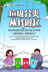 垃圾分类海报