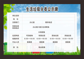 生活垃圾分类公示牌