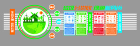 环保文化墙
