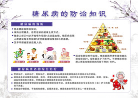 糖尿病知识-宣传栏