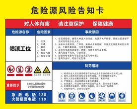 风险提示卡