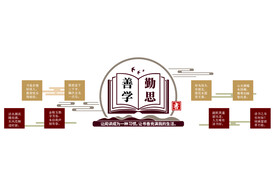 勤思善学