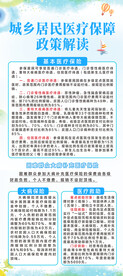 医疗保障易拉宝