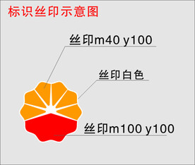 中国石油