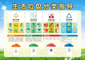 垃圾分类模板海报