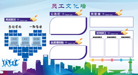 企业文化员工墙