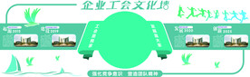 企业工会文化墙