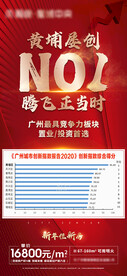 地产红色热点政策表格微信no1