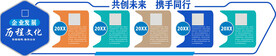 企业发展