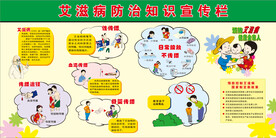 艾滋病宣传栏