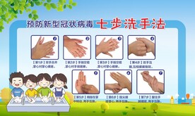 洗手步骤