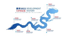 公司发展历程