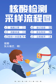 核酸检测