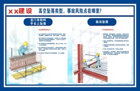 高空坠落类型风险点建筑建设展板