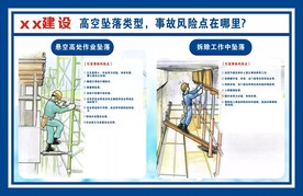 高空坠落类型风险点建筑建设展板