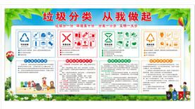 垃圾分类宣传栏