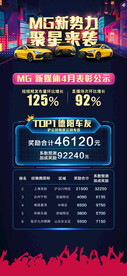 汽车销售战报长图