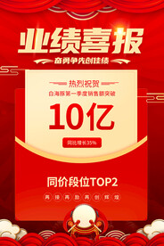 业绩喜报