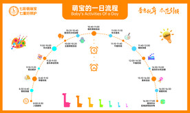 幼儿园一日流程