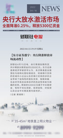 地产报纸热点新闻城市市场微信