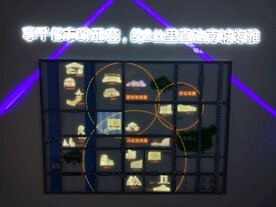 区位展示