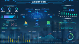 可视化大屏