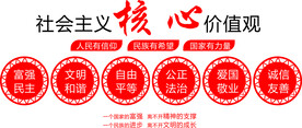 社会主义核心